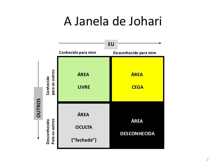 janela johari